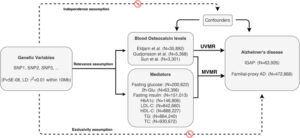 41398 2024 2924 Fig1 HTML